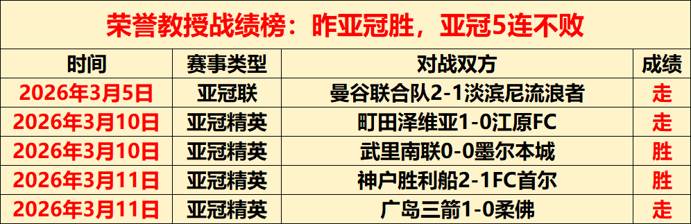 郑铮老将显,神威,山东队勇夺,香港马会,赛程安排,赛果查询,马匹资料,赛事动态