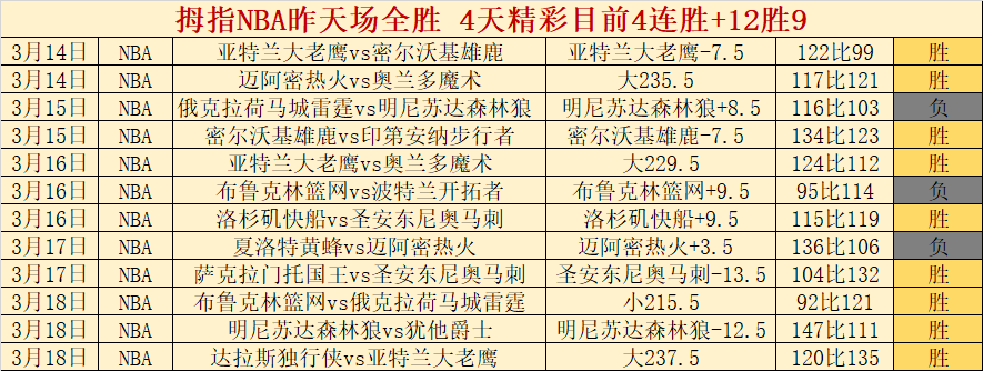 马爾康独中,四元,戴維森建功,香港马会,赛程安排,赛果查询,马匹资料,赛事动态