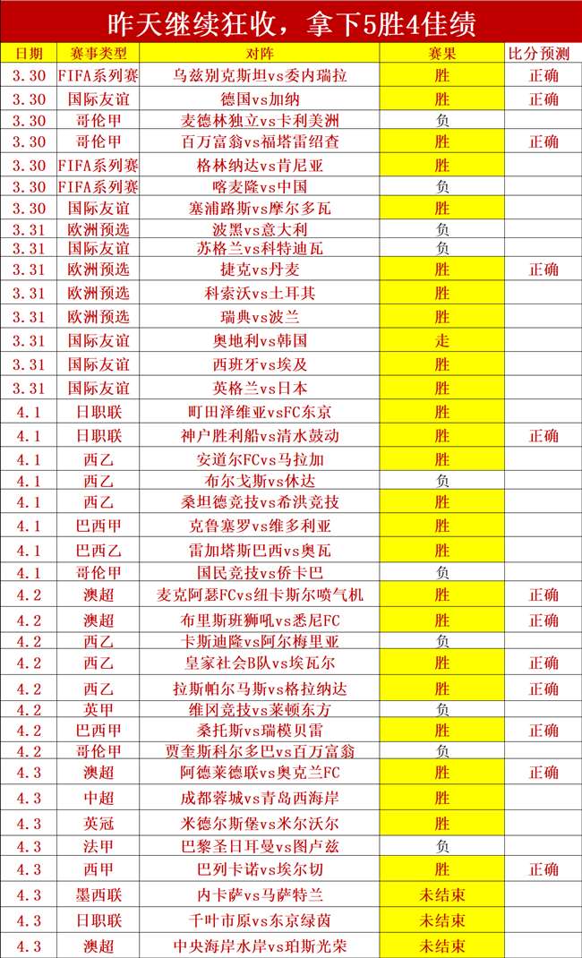 克雷莫纳战,四核缺席,能否绝地反,香港马会,赛程安排,赛果查询,马匹资料,赛事动态