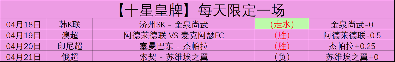 霍安,加西亚加盟,药企在望,香港马会,赛程安排,赛果查询,马匹资料,赛事动态