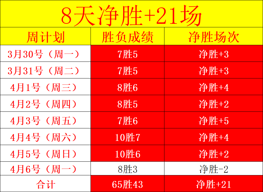 十星夜场精,准预测,大乐透期号,香港马会,赛程安排,赛果查询,马匹资料,赛事动态