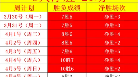 十星夜场精准预测：大乐透期号专家推荐质合分析前区十码再胜